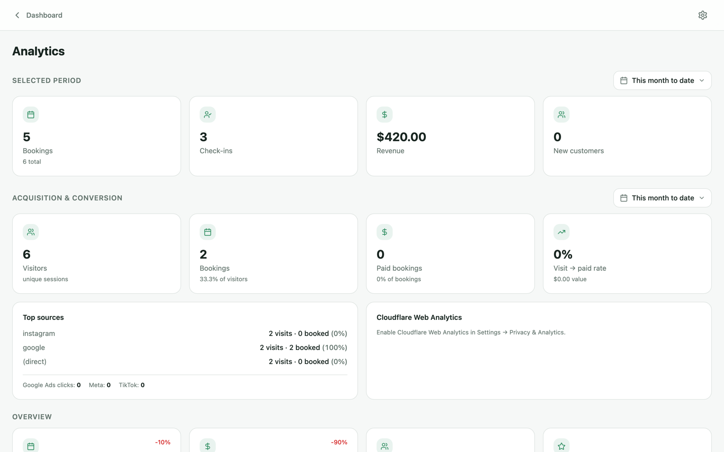 Analytics page with revenue, utilization and funnel charts